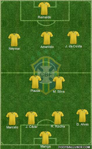 Brazil Formation 2016