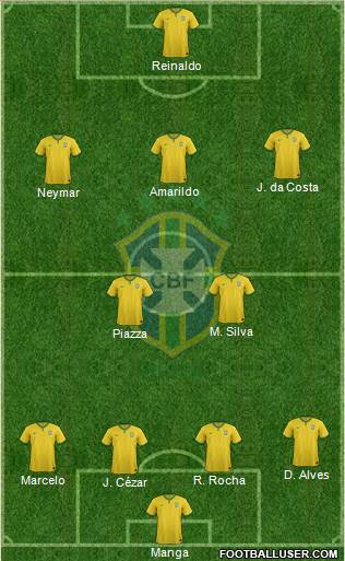 Brazil Formation 2016