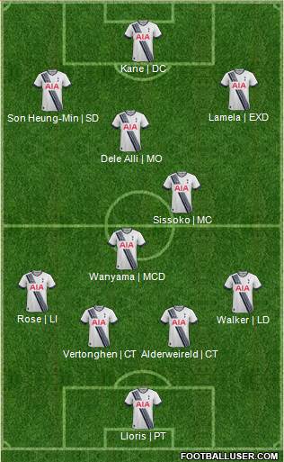 Tottenham Hotspur Formation 2016