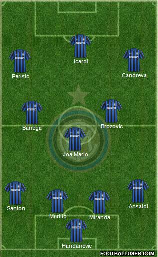 F.C. Internazionale Formation 2016