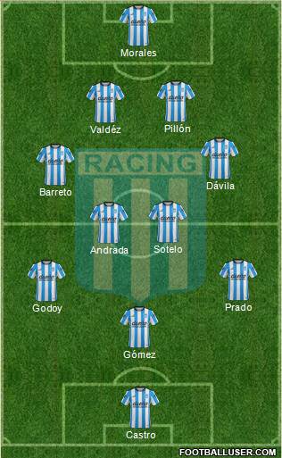Racing Club Formation 2016