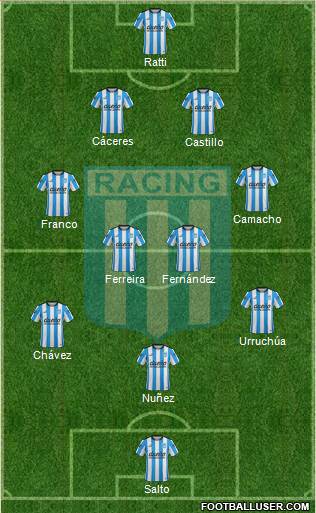 Racing Club Formation 2016
