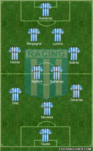 Racing Club Formation 2016