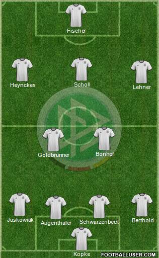 Germany Formation 2016