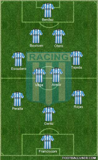 Racing Club Formation 2016