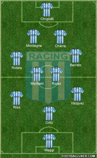 Racing Club Formation 2016