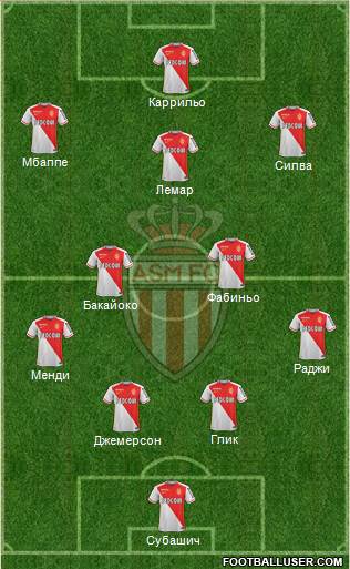 AS Monaco FC Formation 2016