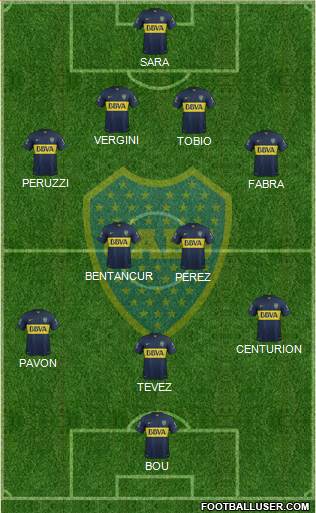 Boca Juniors Formation 2016