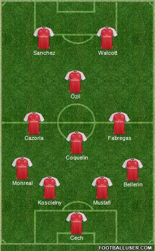 Arsenal Formation 2016