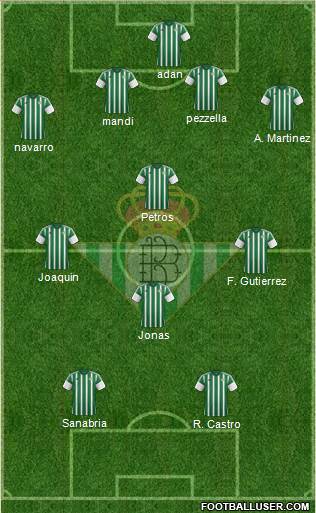Real Betis B., S.A.D. Formation 2016