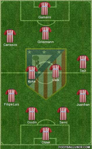 C. Atlético Madrid S.A.D. Formation 2016