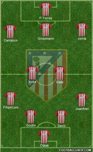 C. Atlético Madrid S.A.D. Formation 2016
