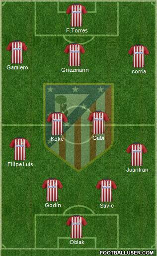 C. Atlético Madrid S.A.D. Formation 2016