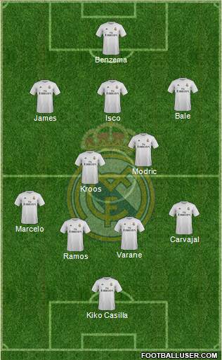 Real Madrid C.F. Formation 2016