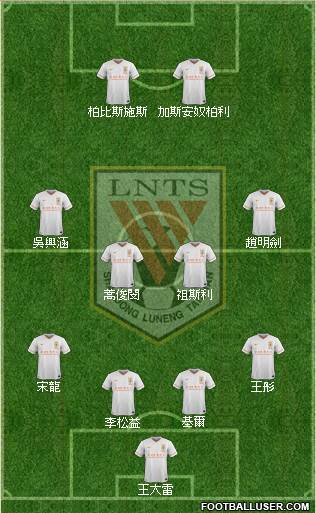 Shandong Luneng Formation 2016