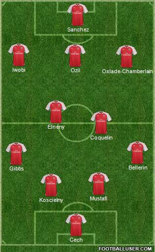 Arsenal Formation 2016