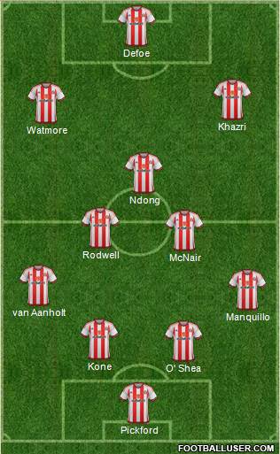 Sunderland Formation 2016
