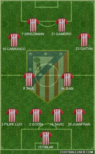 C. Atlético Madrid S.A.D. Formation 2016