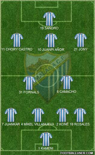 Málaga C.F., S.A.D. Formation 2016