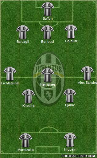 Juventus Formation 2016