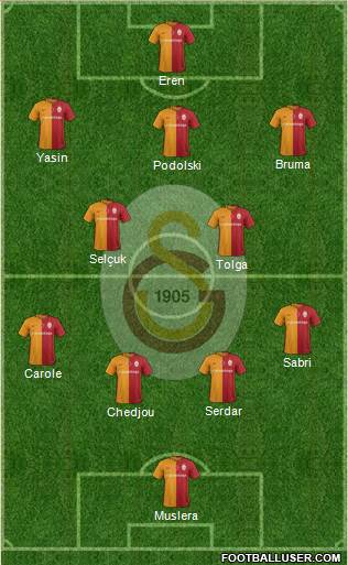 Galatasaray SK Formation 2016