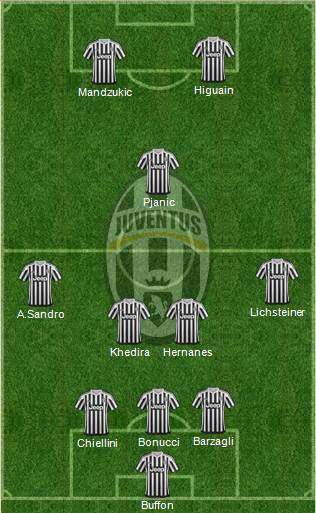 Juventus Formation 2016