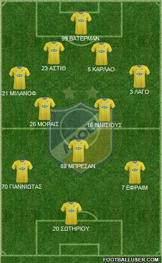 APOEL Nicosia Formation 2016