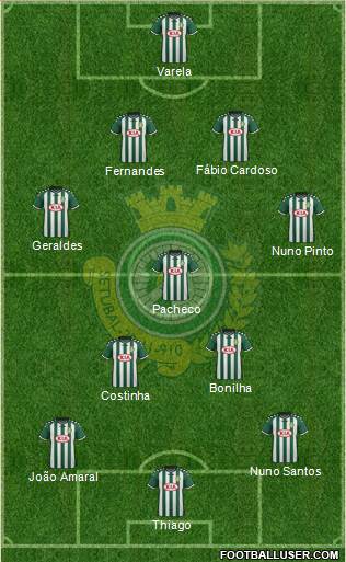 Vitória Futebol Clube Formation 2016