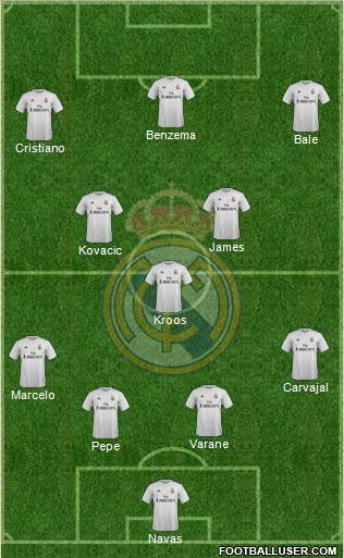 Real Madrid C.F. Formation 2016