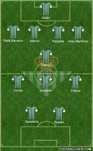 Real Betis B., S.A.D. Formation 2016