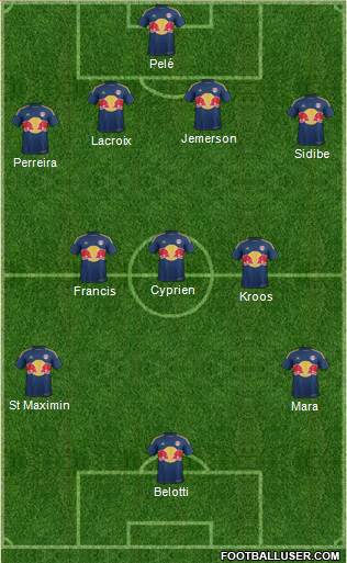 New York Red Bulls Formation 2016