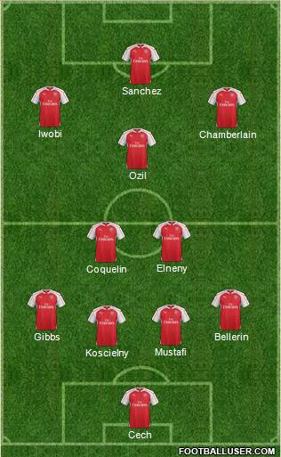 Arsenal Formation 2016