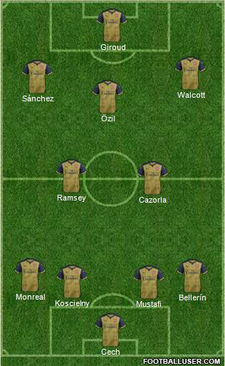 Arsenal Formation 2016