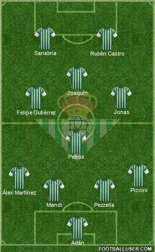 Real Betis B., S.A.D. Formation 2016