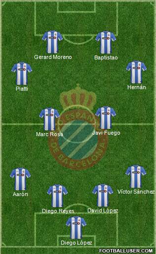R.C.D. Espanyol de Barcelona S.A.D. Formation 2016