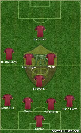 AS Roma Formation 2016