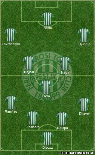Ferencvárosi Torna Club Formation 2016