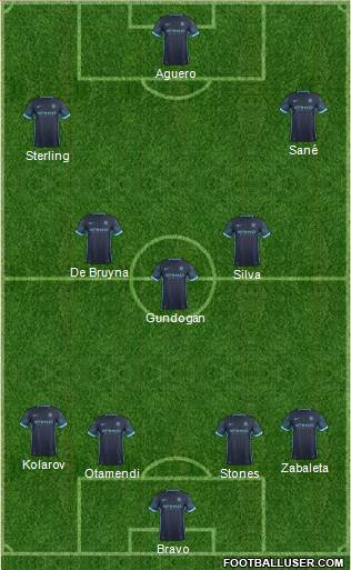 Manchester City Formation 2016