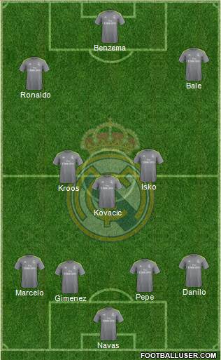 Real Madrid C.F. Formation 2016