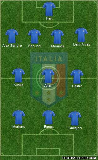 Italy Formation 2016