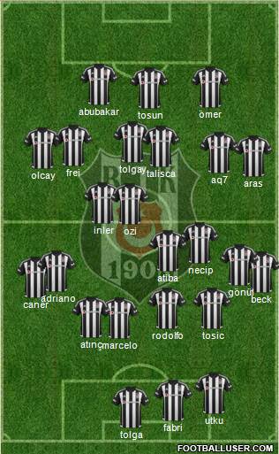 Besiktas JK Formation 2016