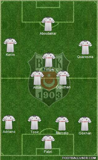 Besiktas JK Formation 2016