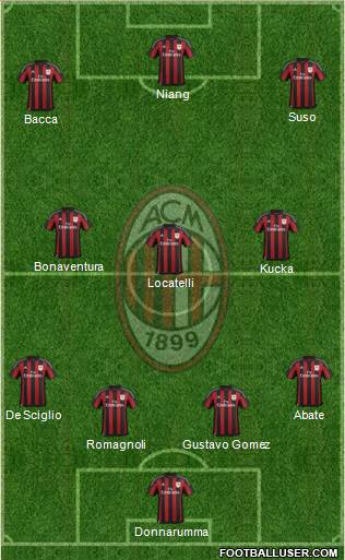 A.C. Milan Formation 2016