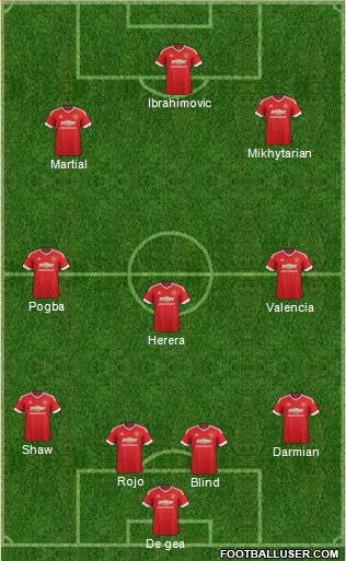 Manchester United Formation 2016