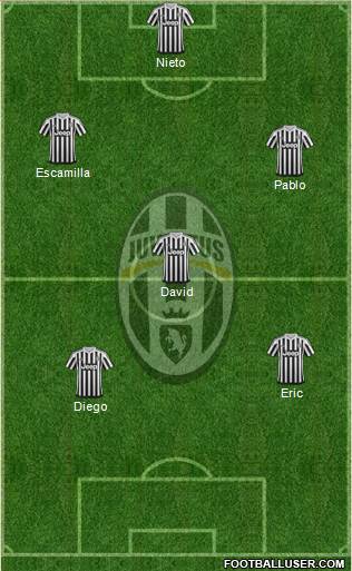 Juventus Formation 2016
