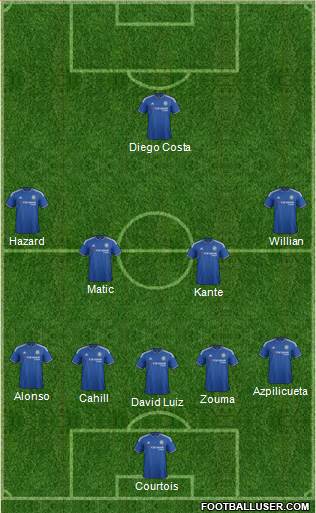 Chelsea Formation 2016