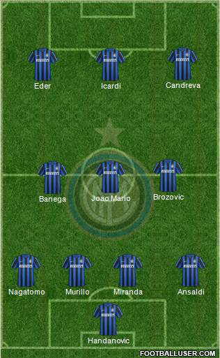F.C. Internazionale Formation 2016