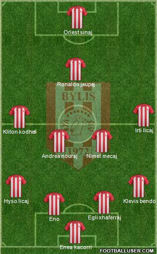 KS Bylis Ballsh 4-4-1-1 football formation