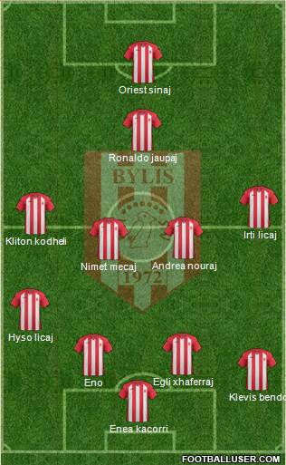 KS Bylis Ballsh 4-4-1-1 football formation