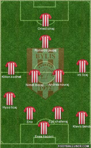 KS Bylis Ballsh Formation 2016